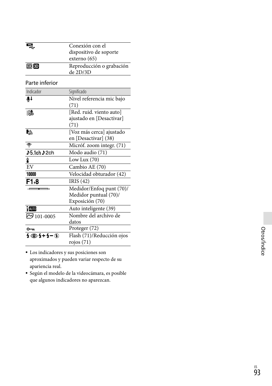 Sony HDR-TD20V User Manual | Page 189 / 191