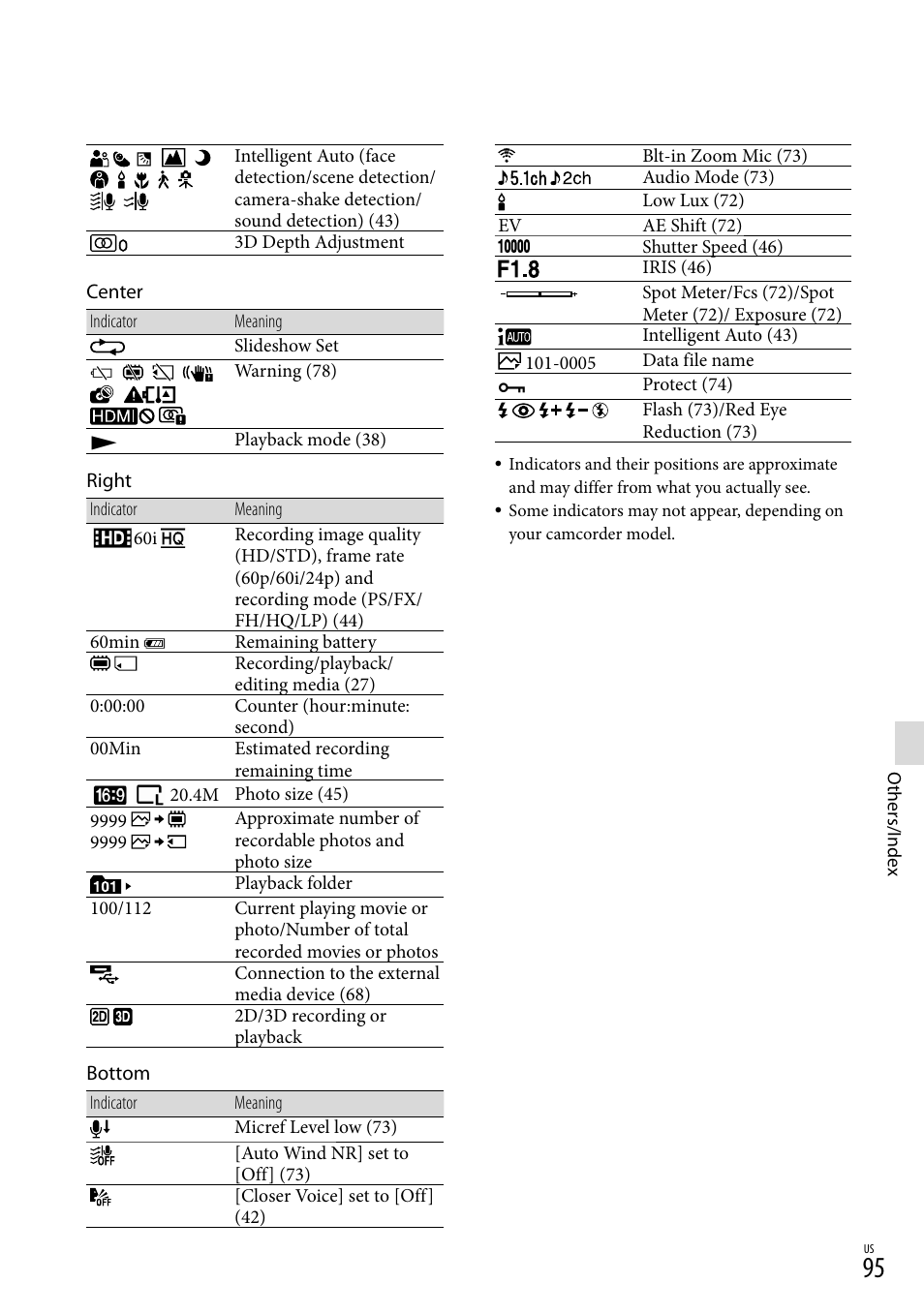 Sony HDR-TD20V User Manual | Page 95 / 191