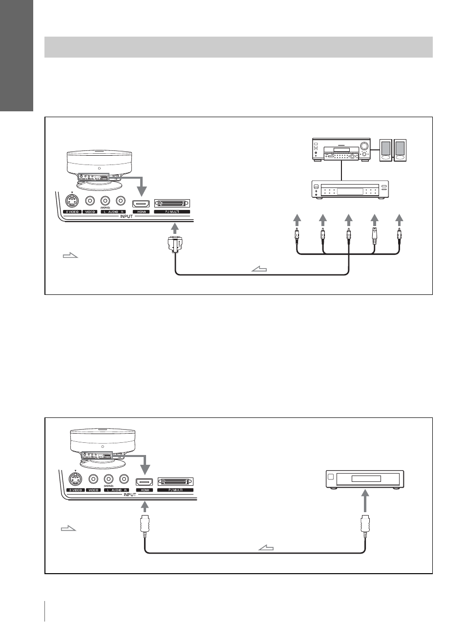 Connecting to a dvd player/digital tuner, Connecting to a dvd player/digital tuner . 10 | Sony VPL-HS3 User Manual | Page 10 / 148