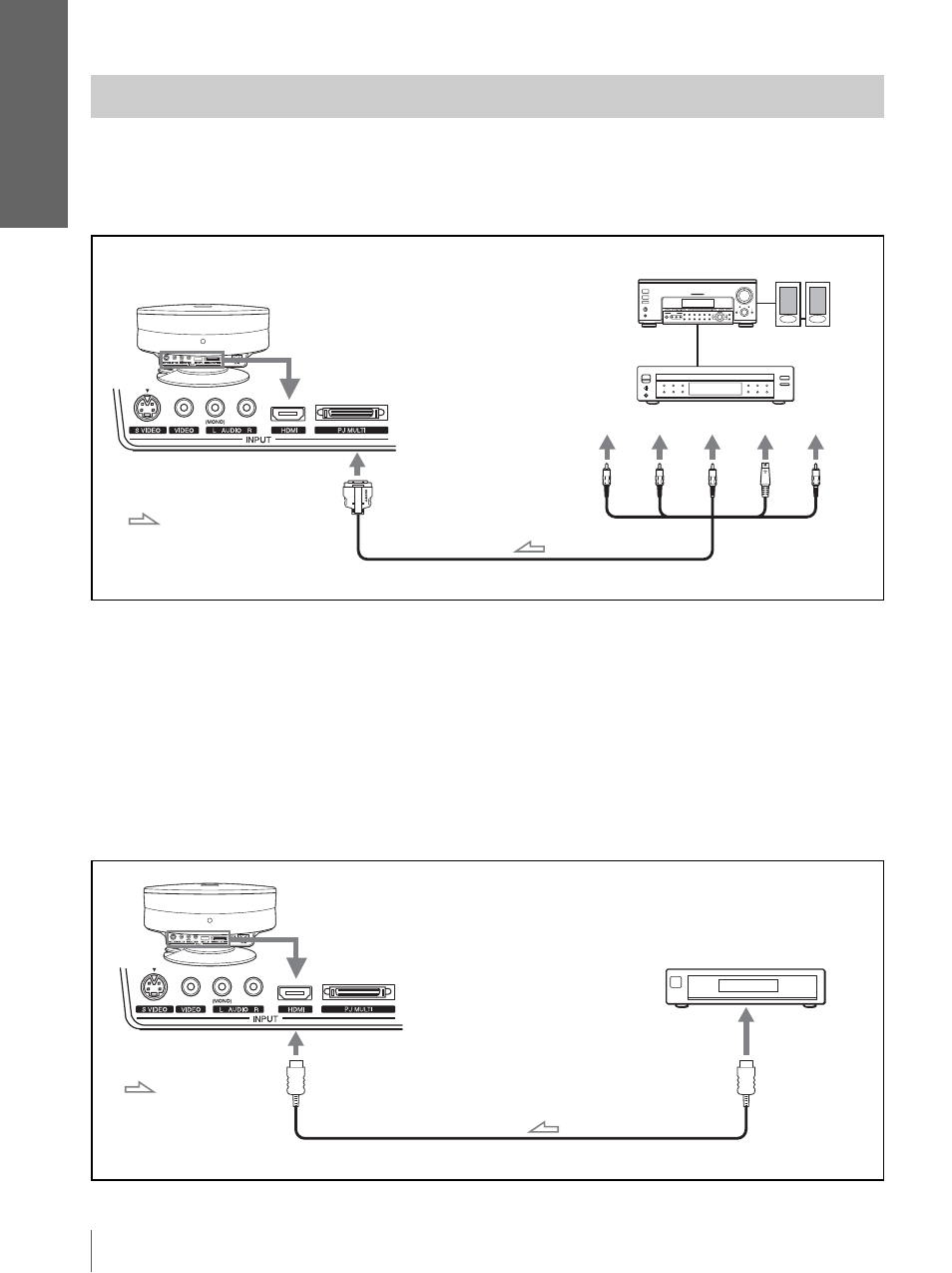 Conexión con un reproductor de dvd, Sintonizador digital, Cone xi ón y p repar aci ón | Sony VPL-HS3 User Manual | Page 106 / 148