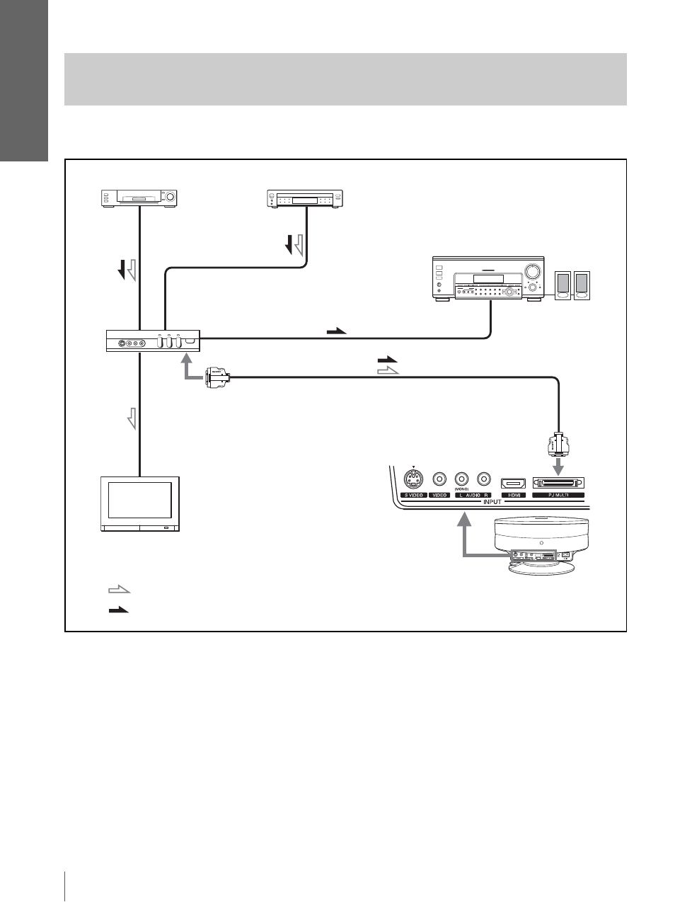 Conexión con diversos equipos mediante la, Unidad de interfaz opcional, Cone xi ón y p repar aci ón | Sony VPL-HS3 User Manual | Page 110 / 148