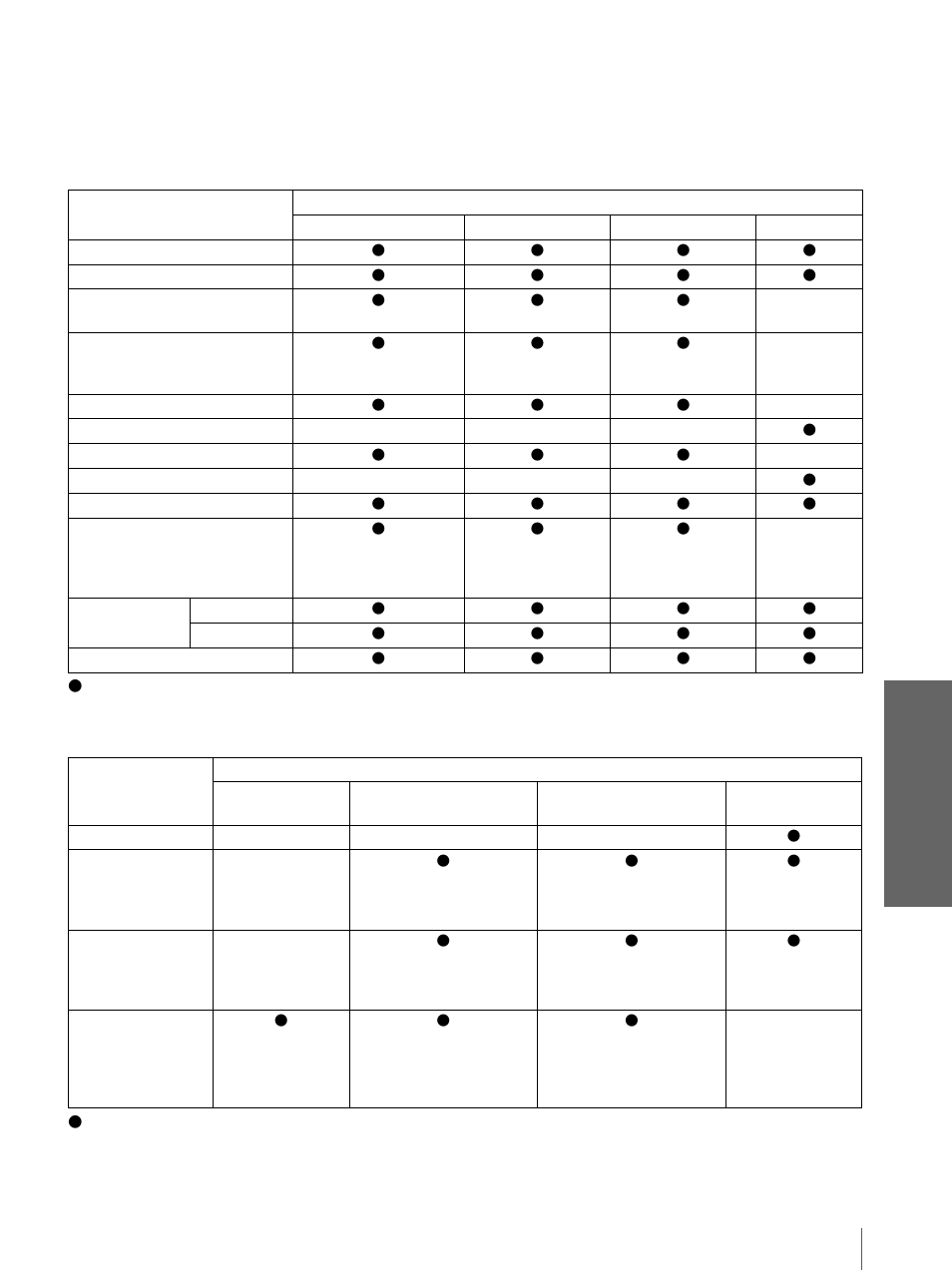 Otr o s | Sony VPL-HS3 User Manual | Page 141 / 148