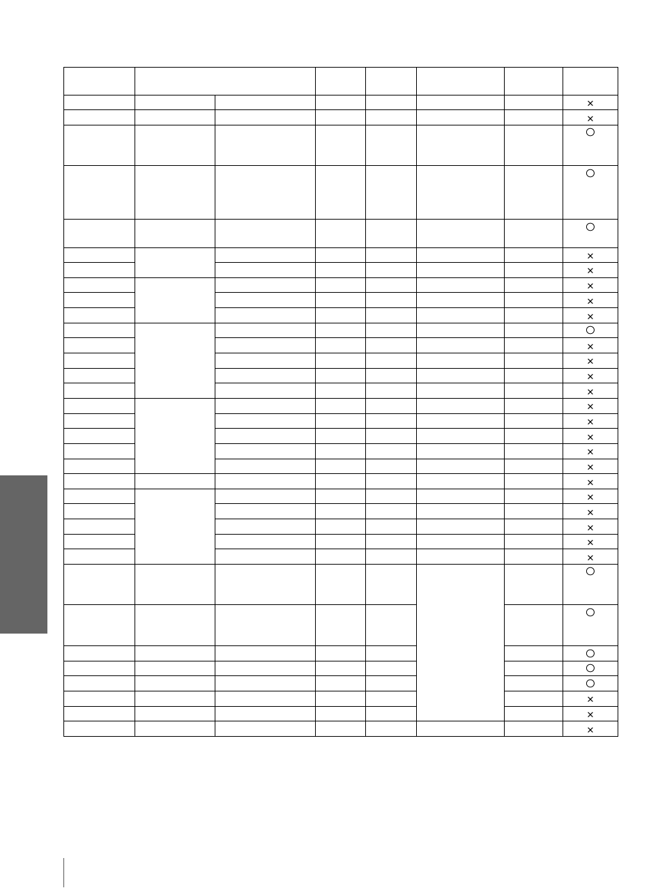 Otr o s, Señales preestablecidas | Sony VPL-HS3 User Manual | Page 142 / 148