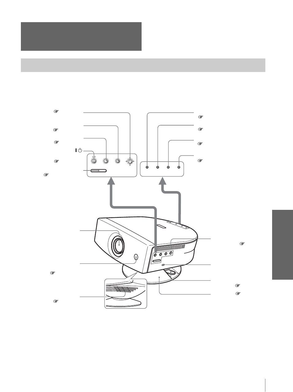 Ubicación de los controles, Parte frontal, Otr o s | Sony VPL-HS3 User Manual | Page 143 / 148