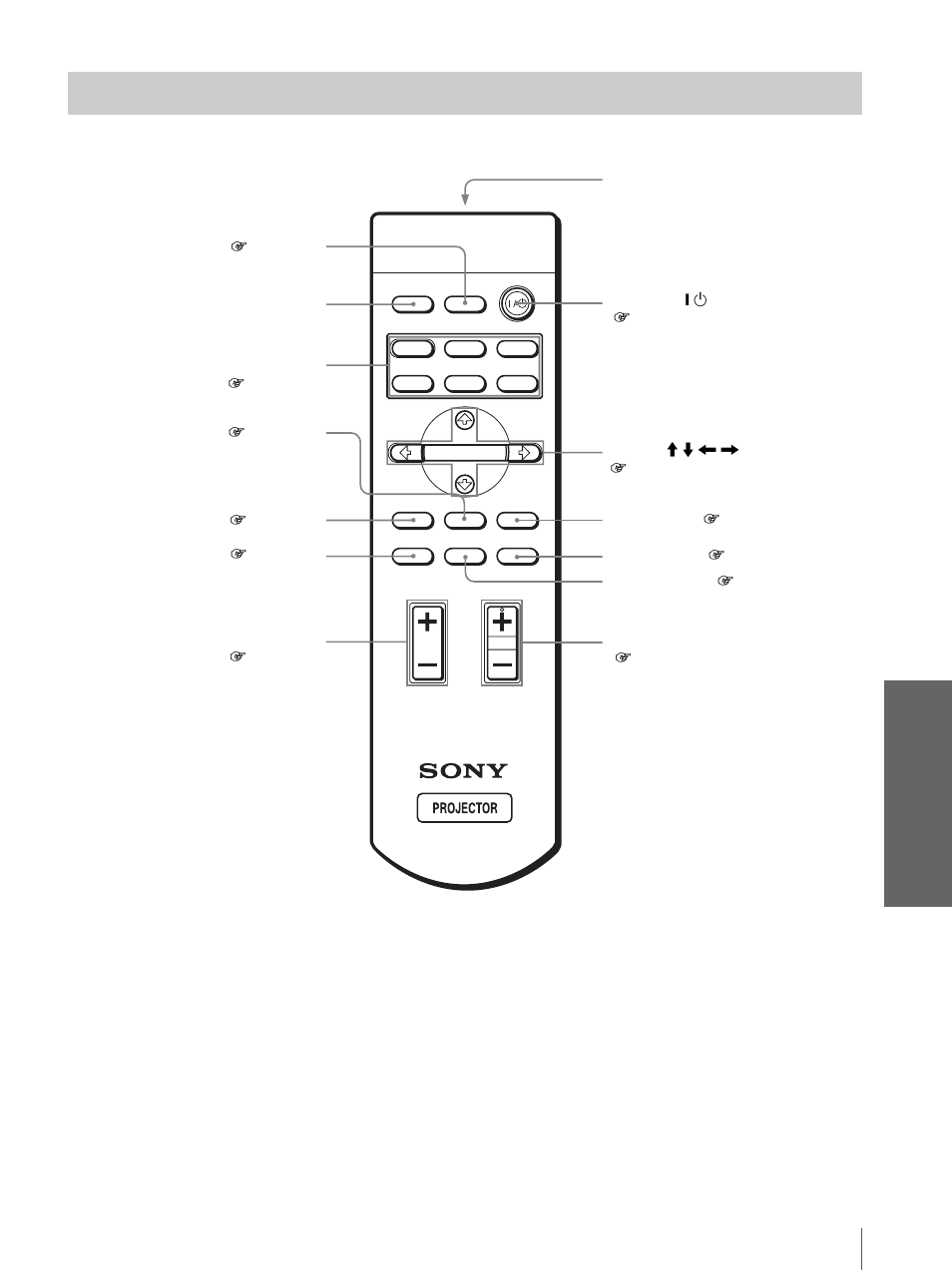 Mando a distancia, Otr o s | Sony VPL-HS3 User Manual | Page 145 / 148