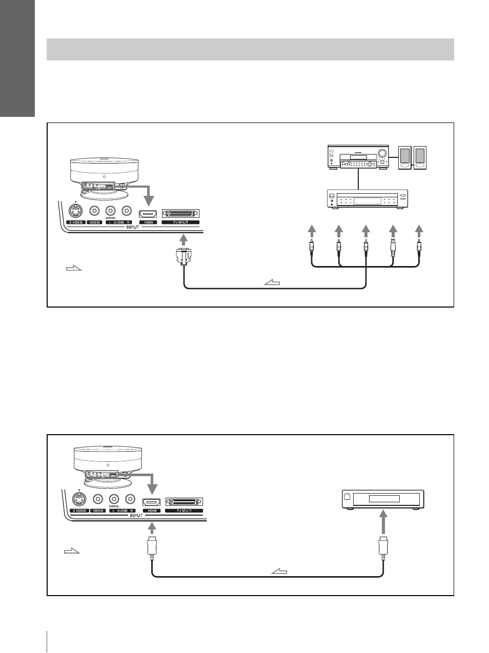 Raccordement à un lecteur dvd/tuner numérique, Raccordement à un lecteur dvd/tuner, Numérique | Racc o rdem e n ts e t pr épara tif s | Sony VPL-HS3 User Manual | Page 58 / 148