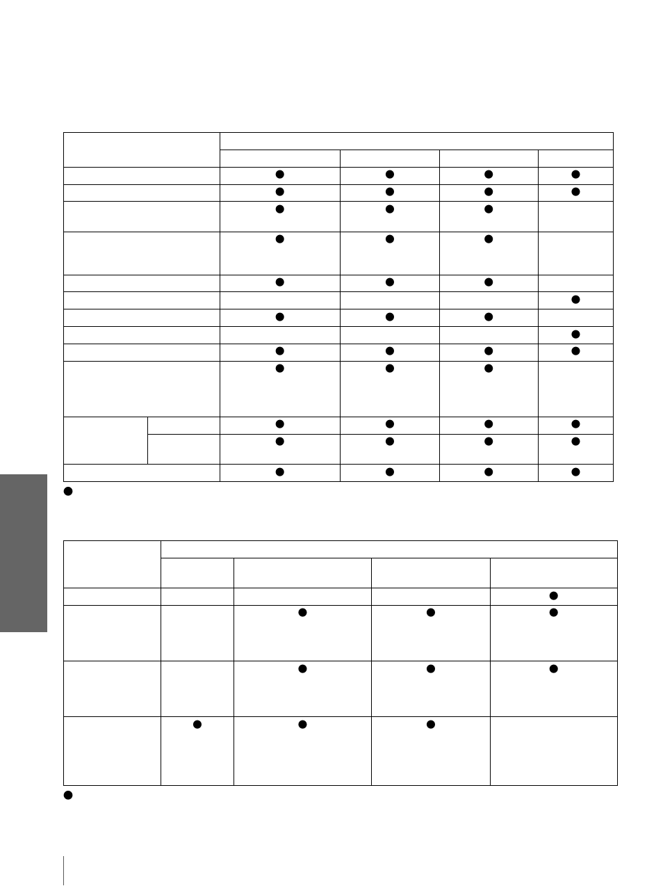 Dive rs, Signaux d’entrée et points réglables/paramétrables | Sony VPL-HS3 User Manual | Page 92 / 148