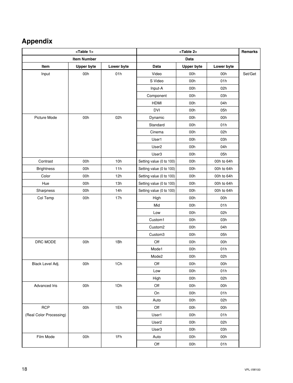 Appendix | Sony VPL-VW100 User Manual | Page 22 / 28