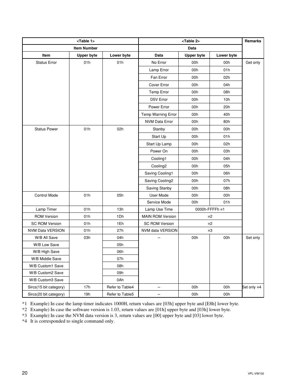 Sony VPL-VW100 User Manual | Page 24 / 28