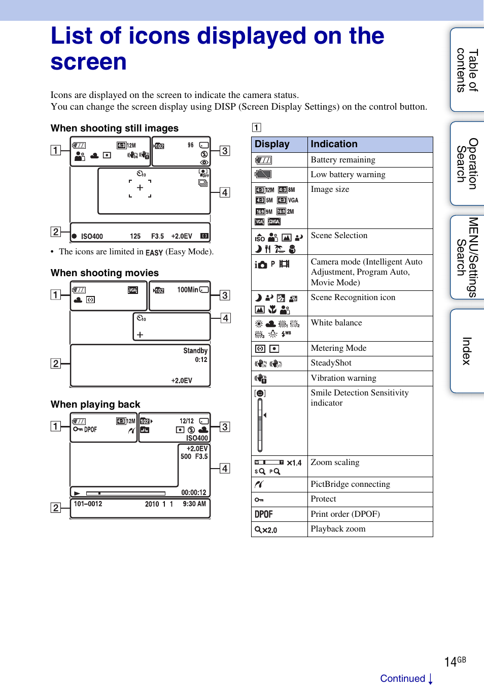 List of icons displayed on the screen | Sony DSC-W310 User Manual | Page 14 / 98