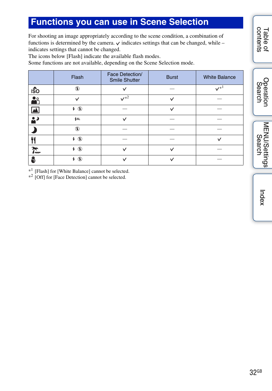 Functions you can use in scene selection | Sony DSC-W310 User Manual | Page 32 / 98