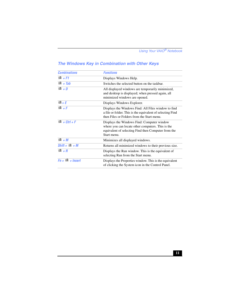 The windows key in combination with other keys | Sony PCG-SR27 User Manual | Page 11 / 137