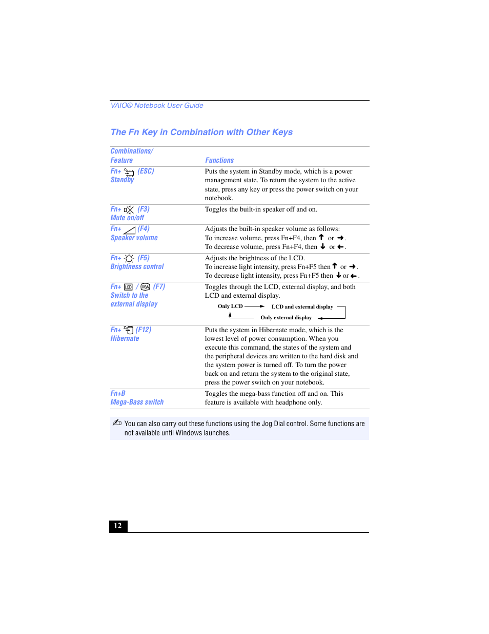 The fn key in combination with other keys | Sony PCG-SR27 User Manual | Page 12 / 137