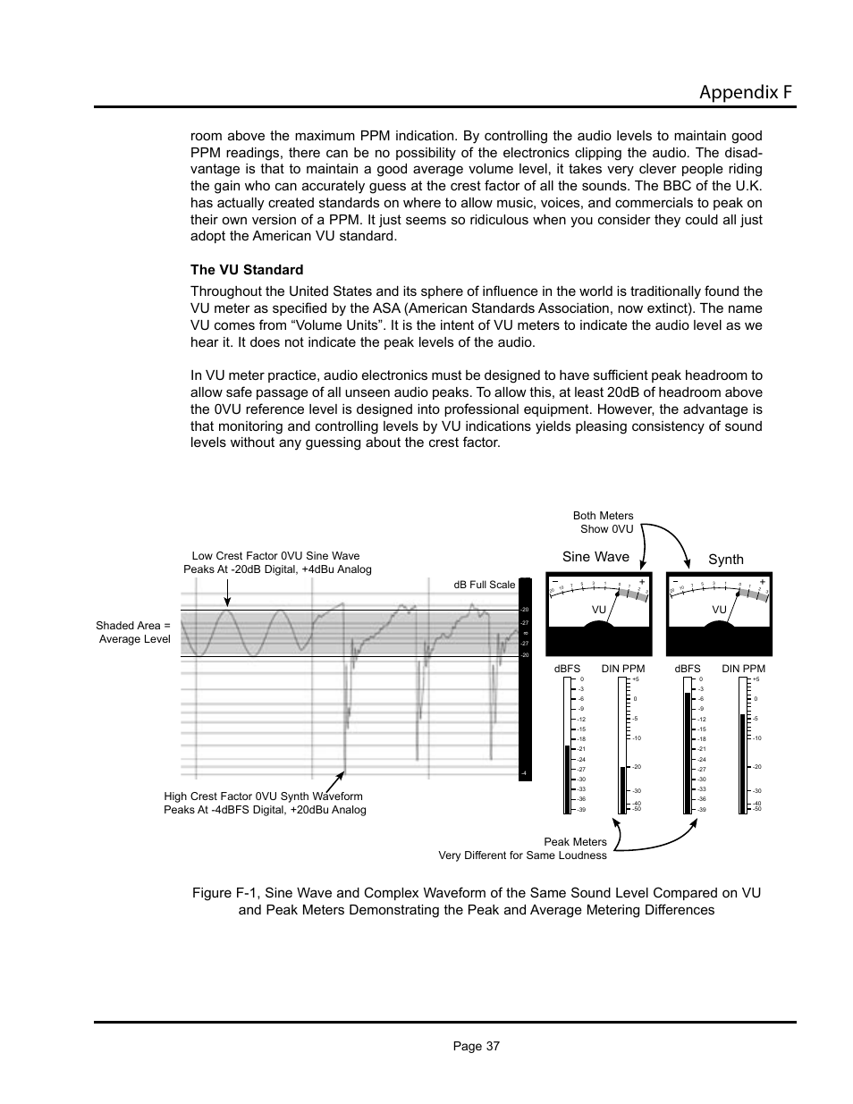 Appendix f, Page 37, Vu dbfs din ppm db full scale | Dbfs din ppm | Aphex Systems 320A User Manual | Page 37 / 41