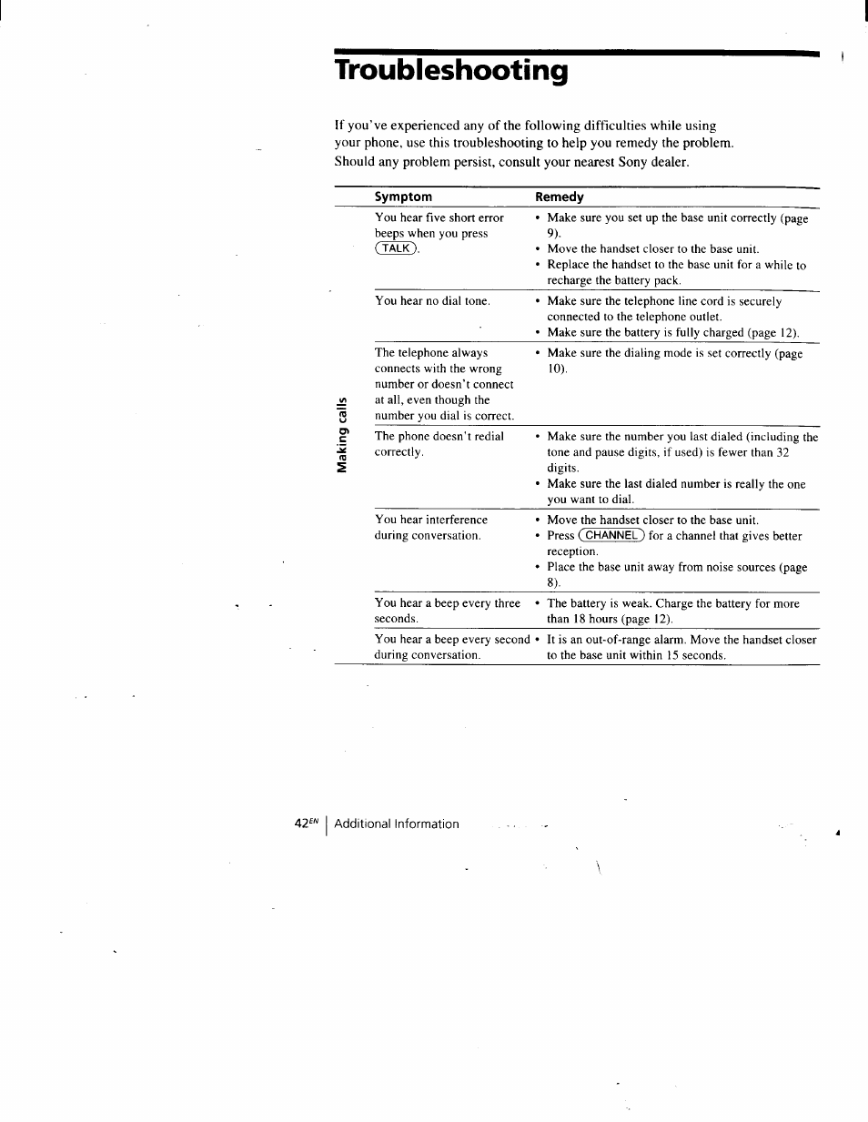 Troubleshooting | Sony SPP-A900 User Manual | Page 42 / 93