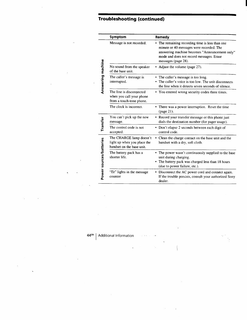 Troubleshooting (continued) | Sony SPP-A900 User Manual | Page 44 / 93
