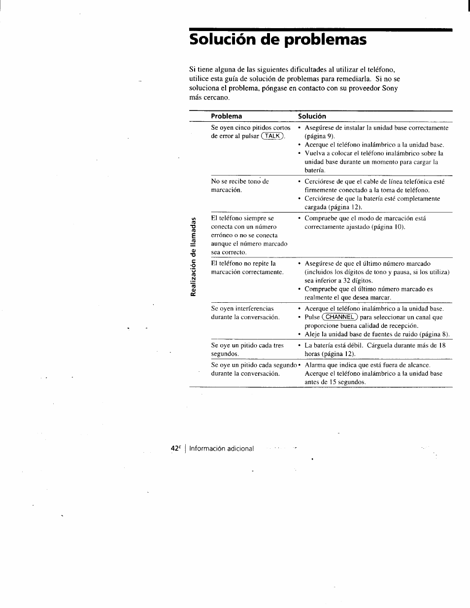 Solución de problemas | Sony SPP-A900 User Manual | Page 88 / 93