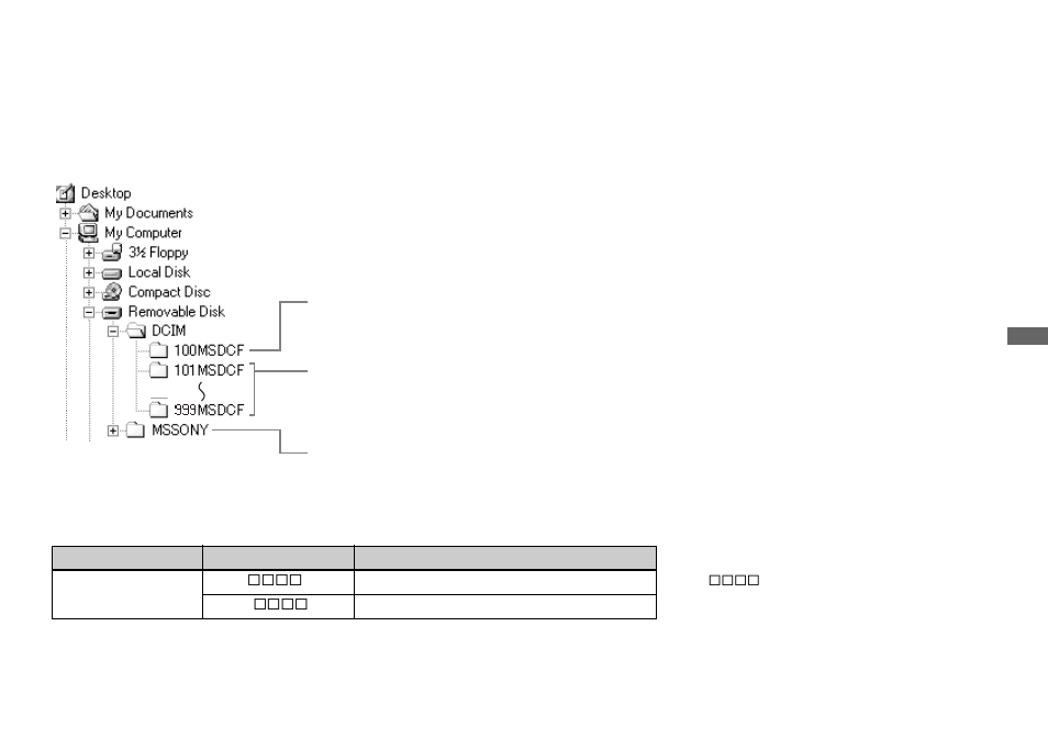 Image file storage destinations and file names, Image file storage destinations and file, Names | Sony DSC-U60 User Manual | Page 57 / 88