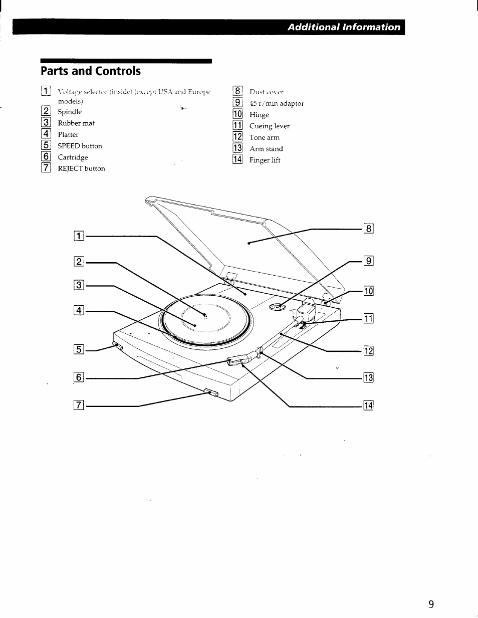Parts and controls | Sony PS-J11 User Manual | Page 9 / 9