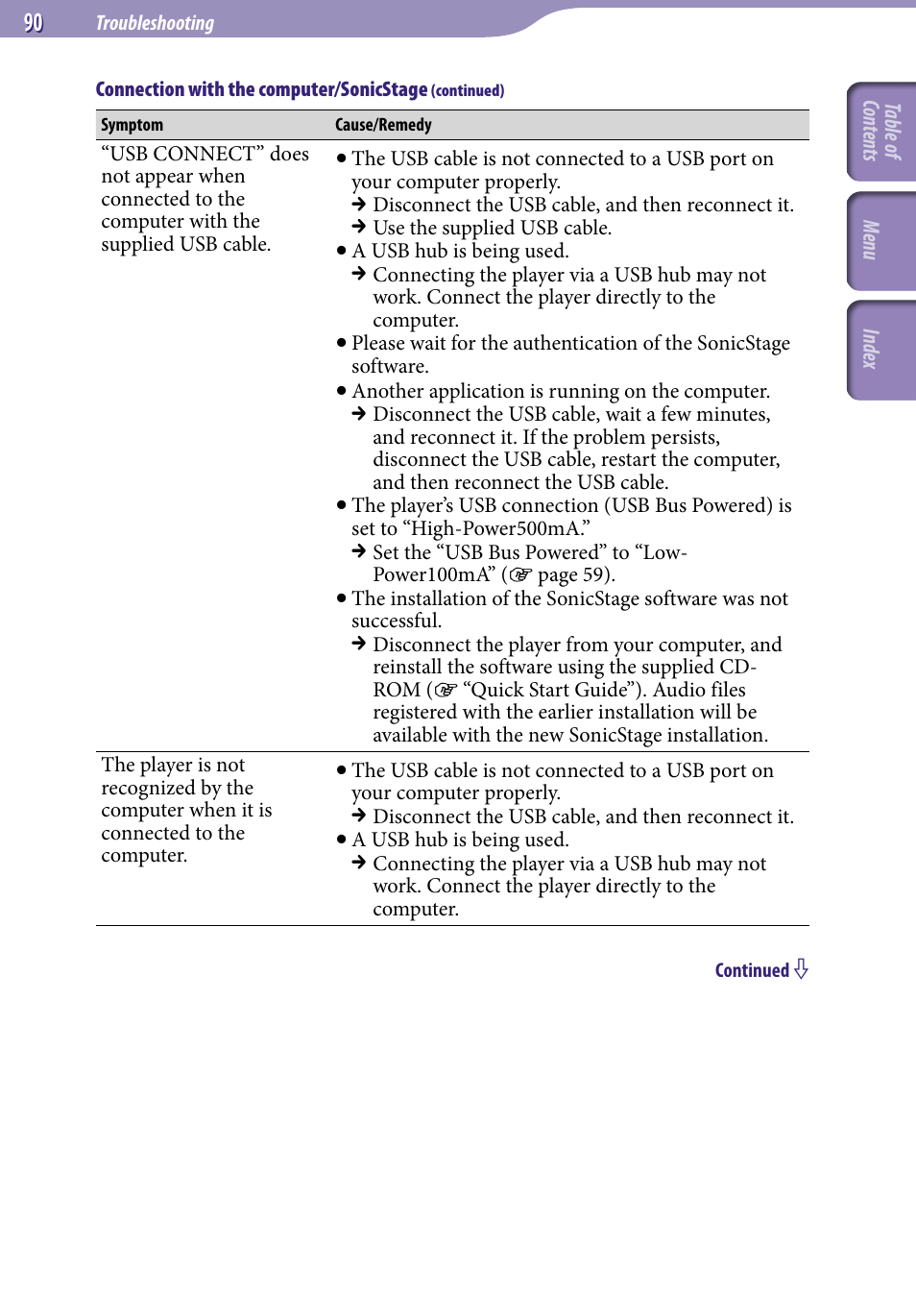 Sony NW-S705FBLACK User Manual | Page 90 / 113