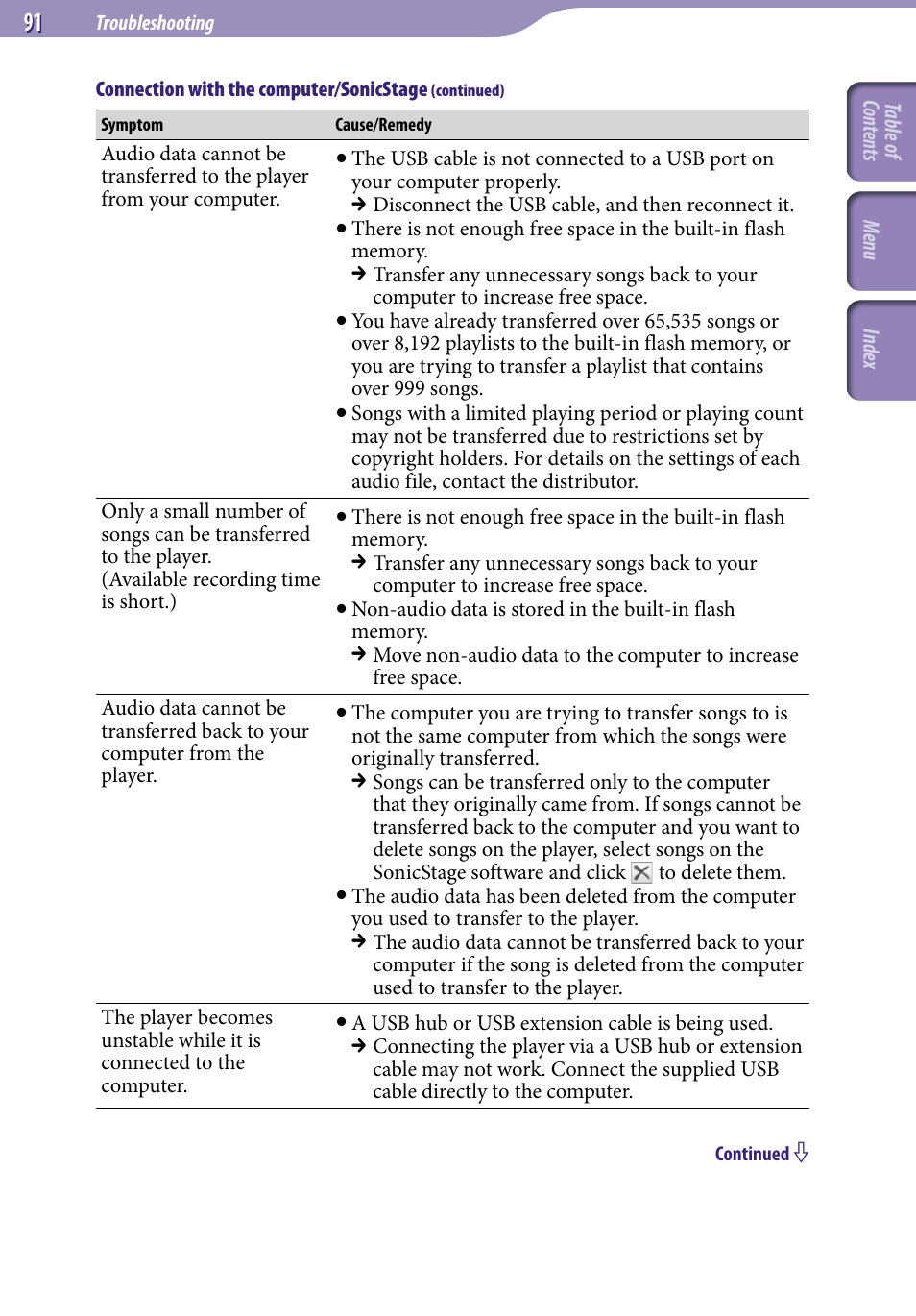 Sony NW-S705FBLACK User Manual | Page 91 / 113