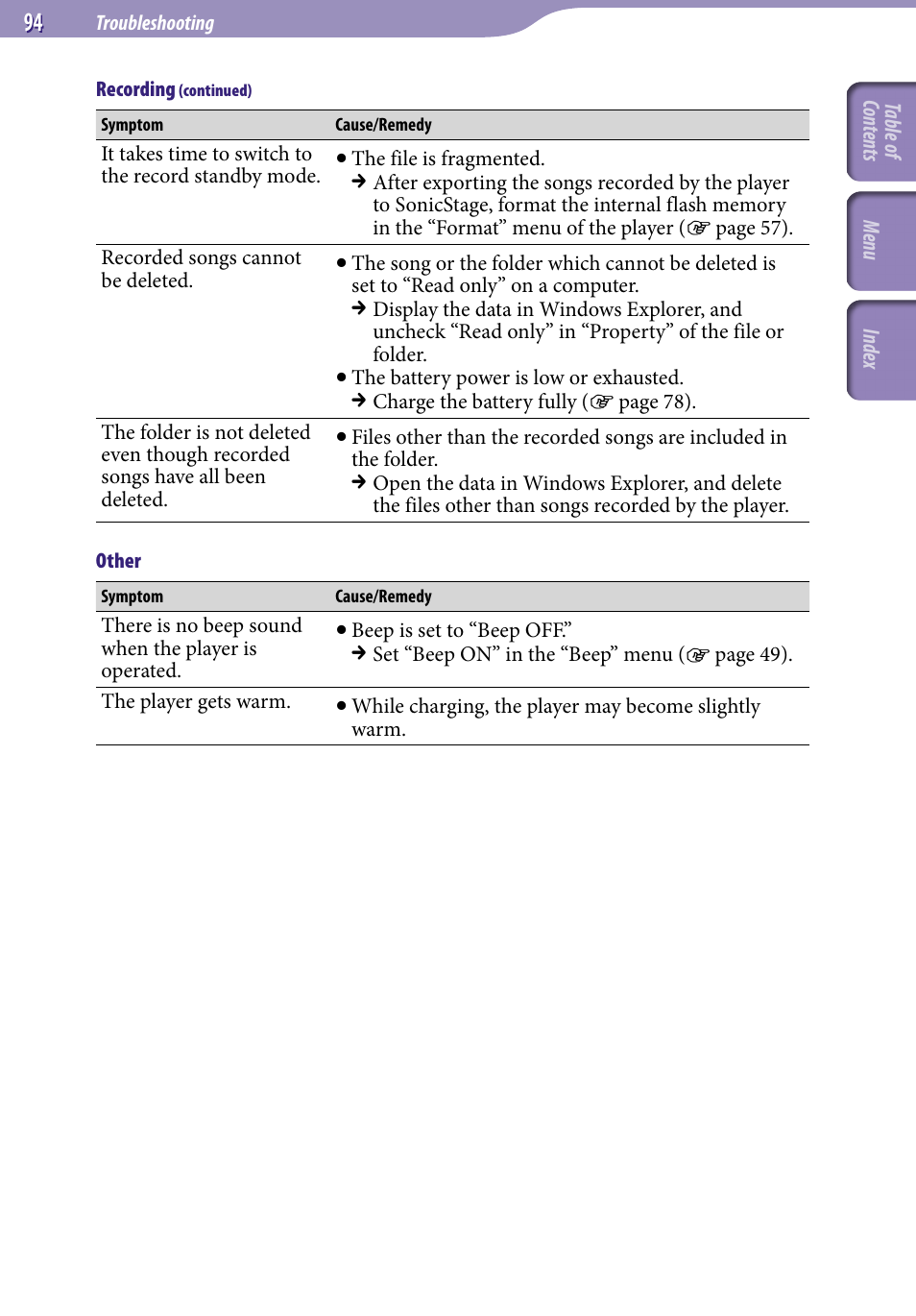 Sony NW-S705FBLACK User Manual | Page 94 / 113