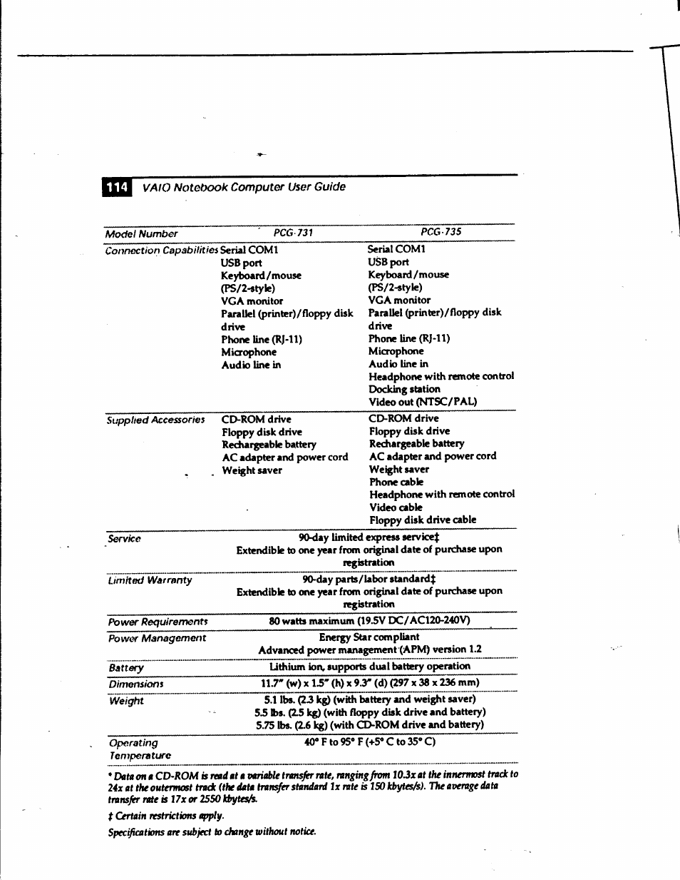 Sony PCG-735 User Manual | Page 124 / 131