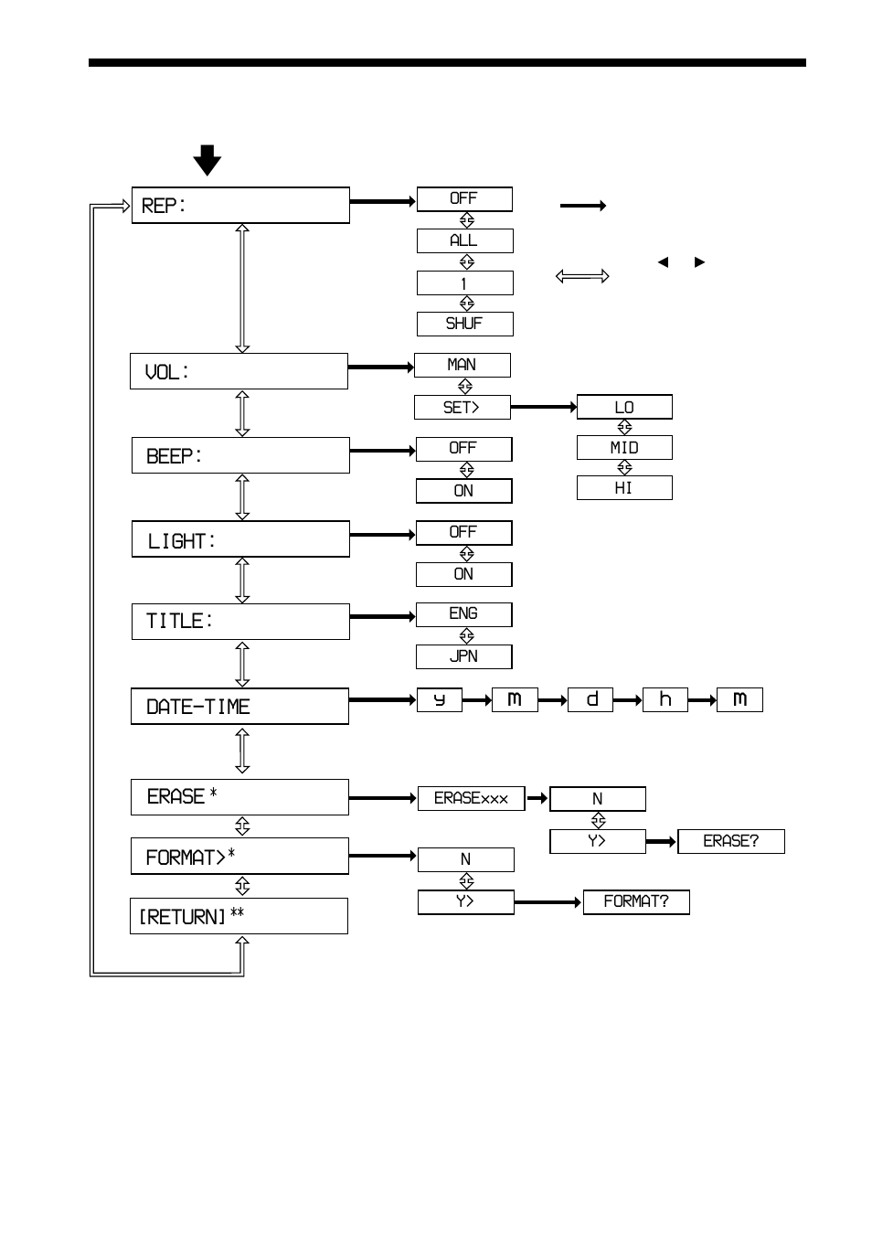 Menu | Sony NW-MS9 User Manual | Page 22 / 36