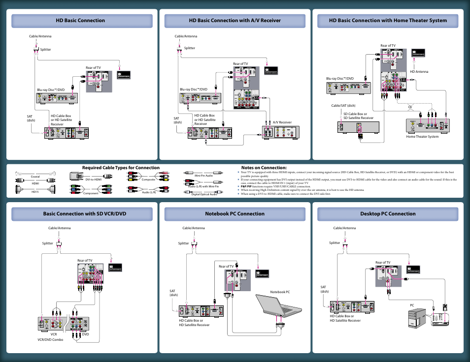 Sony KDL-52WL135 User Manual | Page 2 / 2