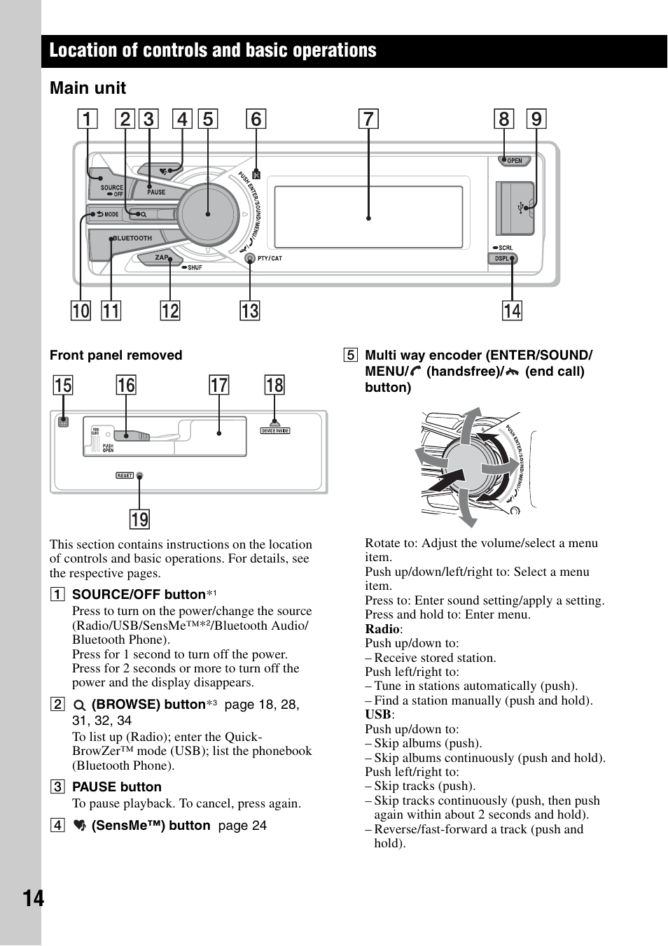 Location of controls and basic operations, Main unit | Sony DSX-S300BTX User Manual | Page 14 / 152