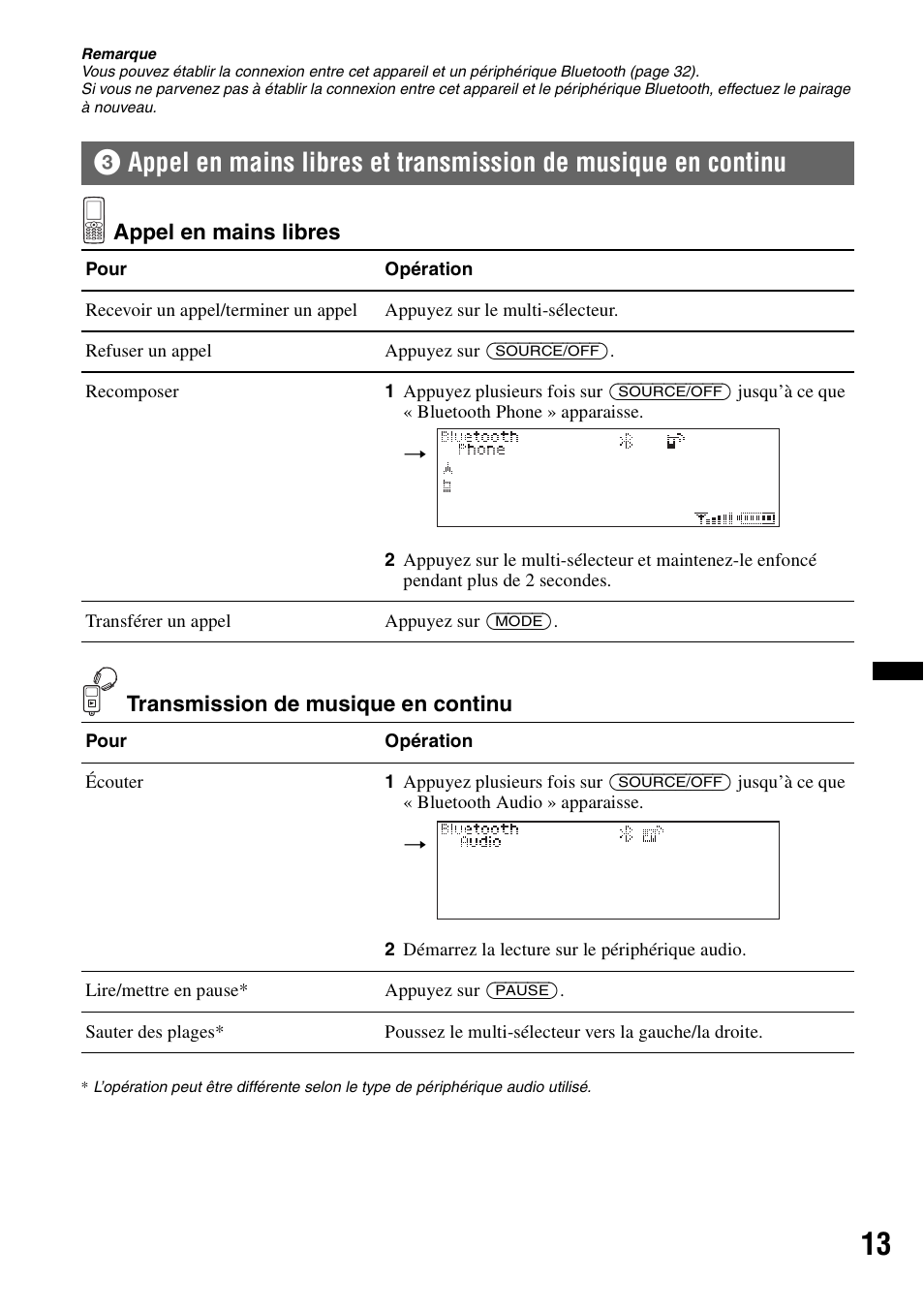 Appel en mains libres et transmission de, Musique en continu | Sony DSX-S300BTX User Manual | Page 61 / 152