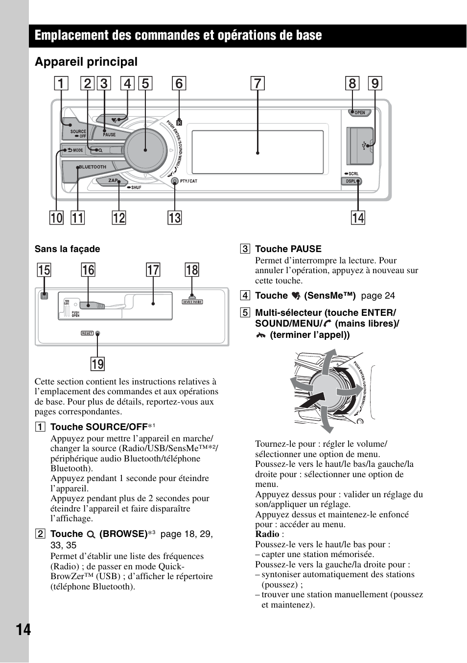 Emplacement des commandes et opérations de base, Appareil principal | Sony DSX-S300BTX User Manual | Page 62 / 152