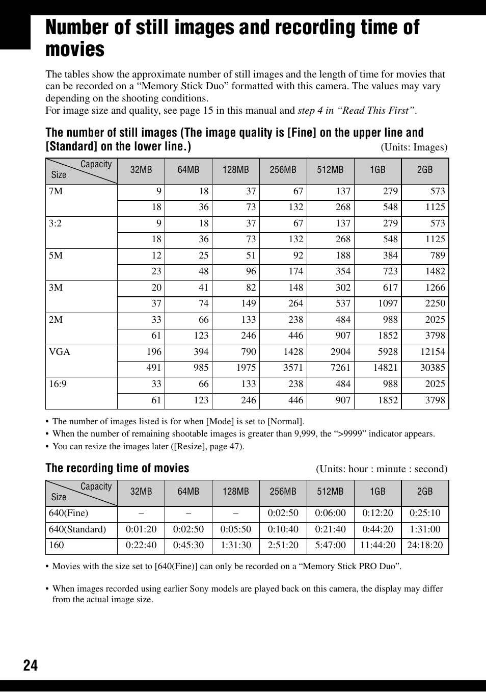 Ty (24), The recording time of movies | Sony DSC-T30 User Manual | Page 24 / 119