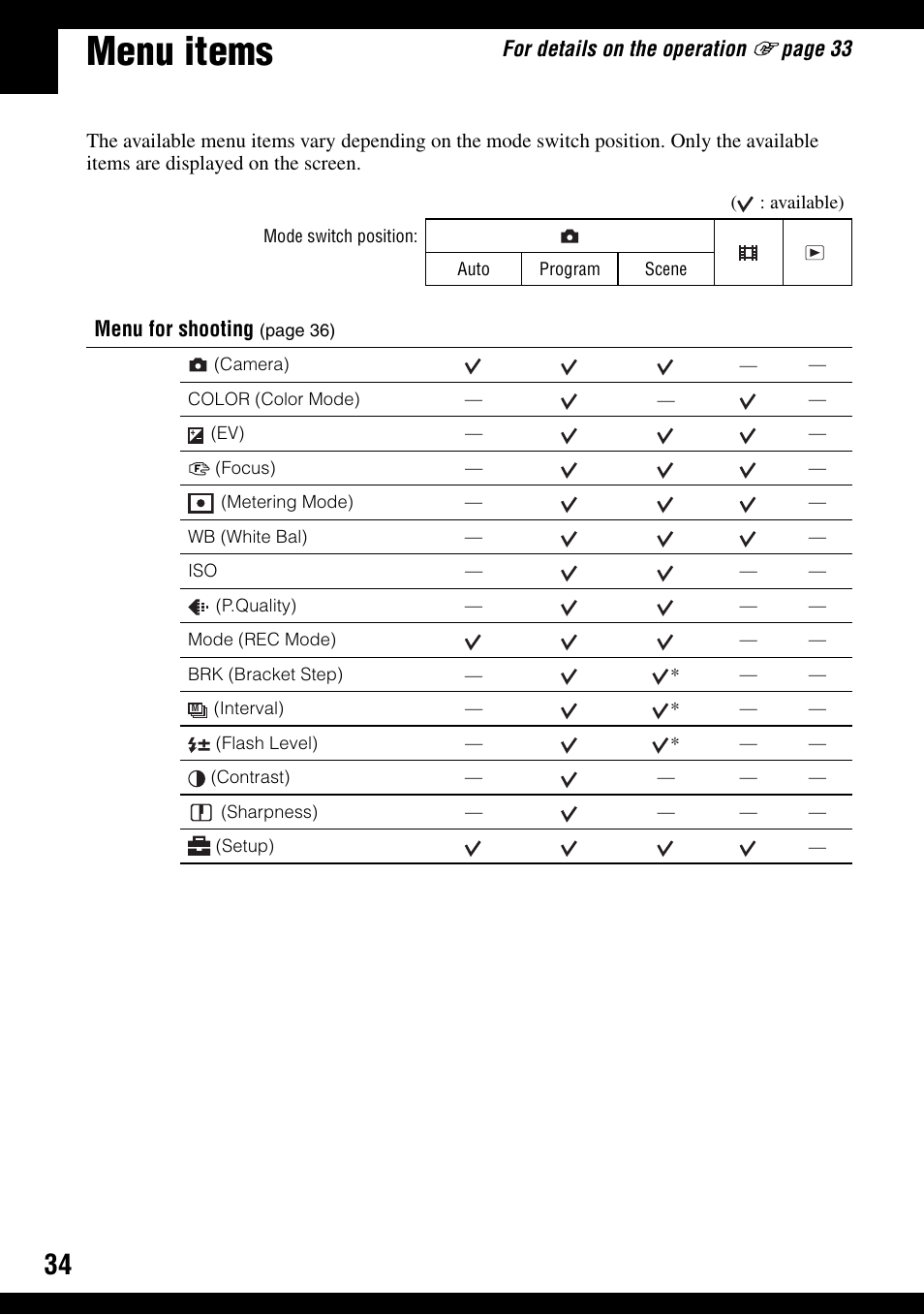 Menu items | Sony DSC-T30 User Manual | Page 34 / 119