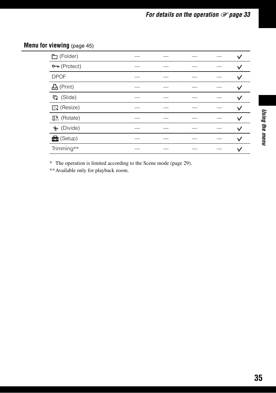 For details on the operation, Pag e 33, Menu for viewing | Sony DSC-T30 User Manual | Page 35 / 119