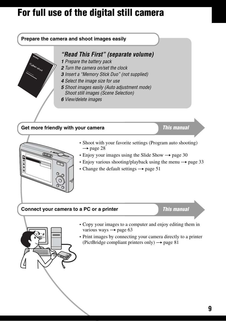 For full use of the digital still camera, Read this first” (separate volume) | Sony DSC-T30 User Manual | Page 9 / 119