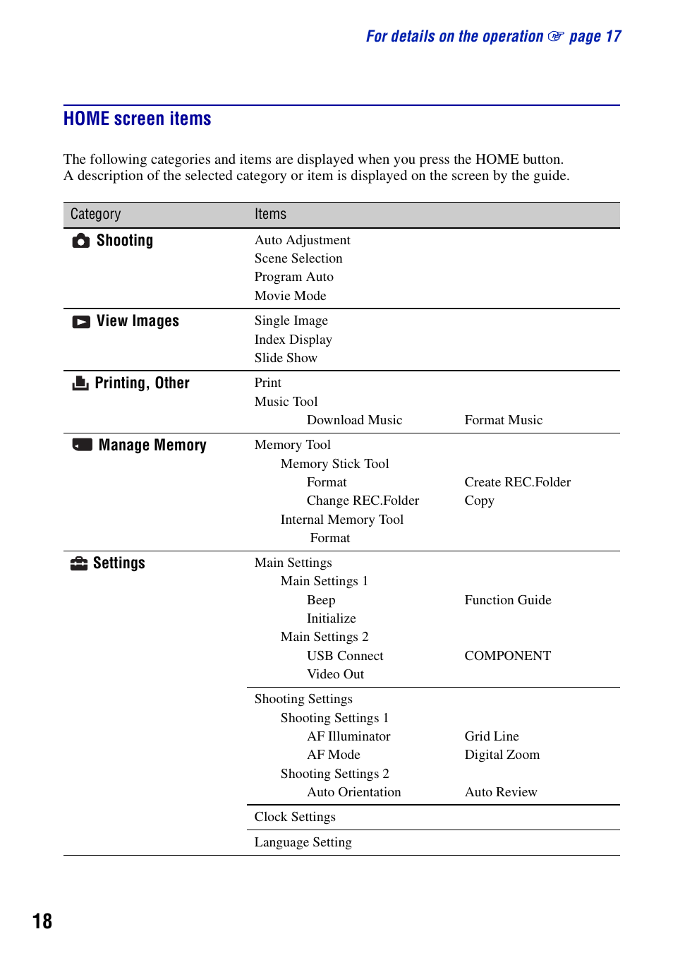 Home screen items | Sony DSC-T100 User Manual | Page 18 / 60