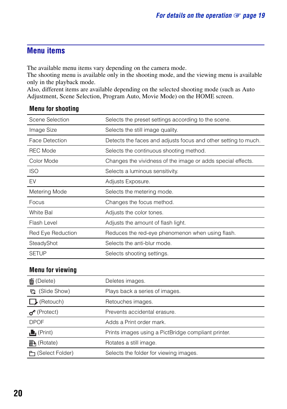 Menu items | Sony DSC-T100 User Manual | Page 20 / 60