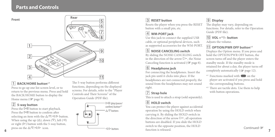 Parts and controls | Sony NWZ-S718F User Manual | Page 4 / 16