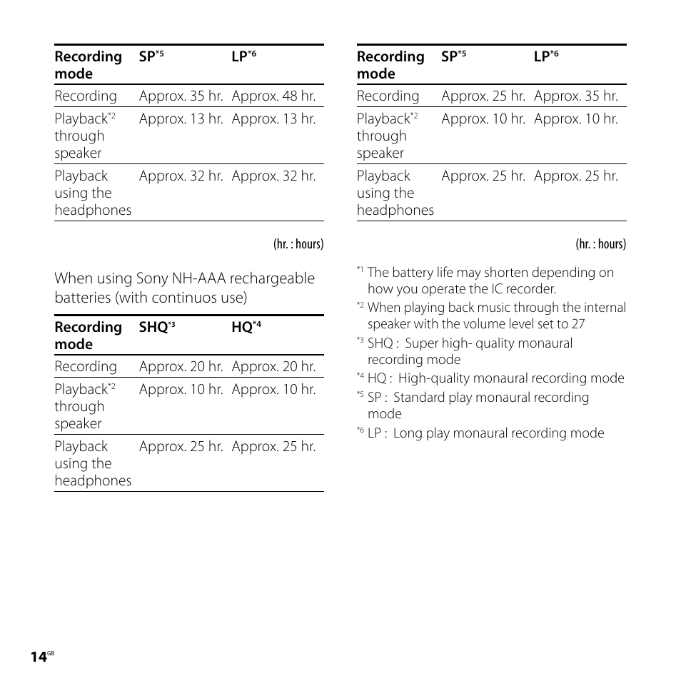 Sony ICD-PX720 User Manual | Page 14 / 96