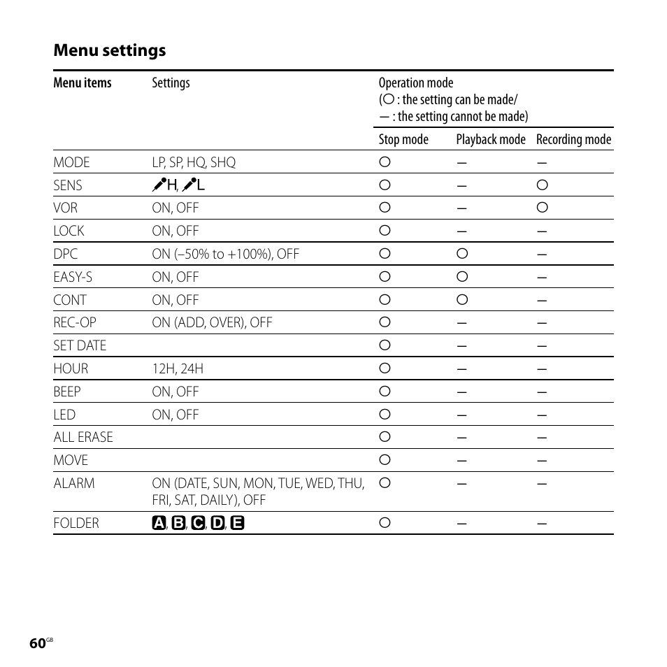 Menu settings | Sony ICD-PX720 User Manual | Page 60 / 96