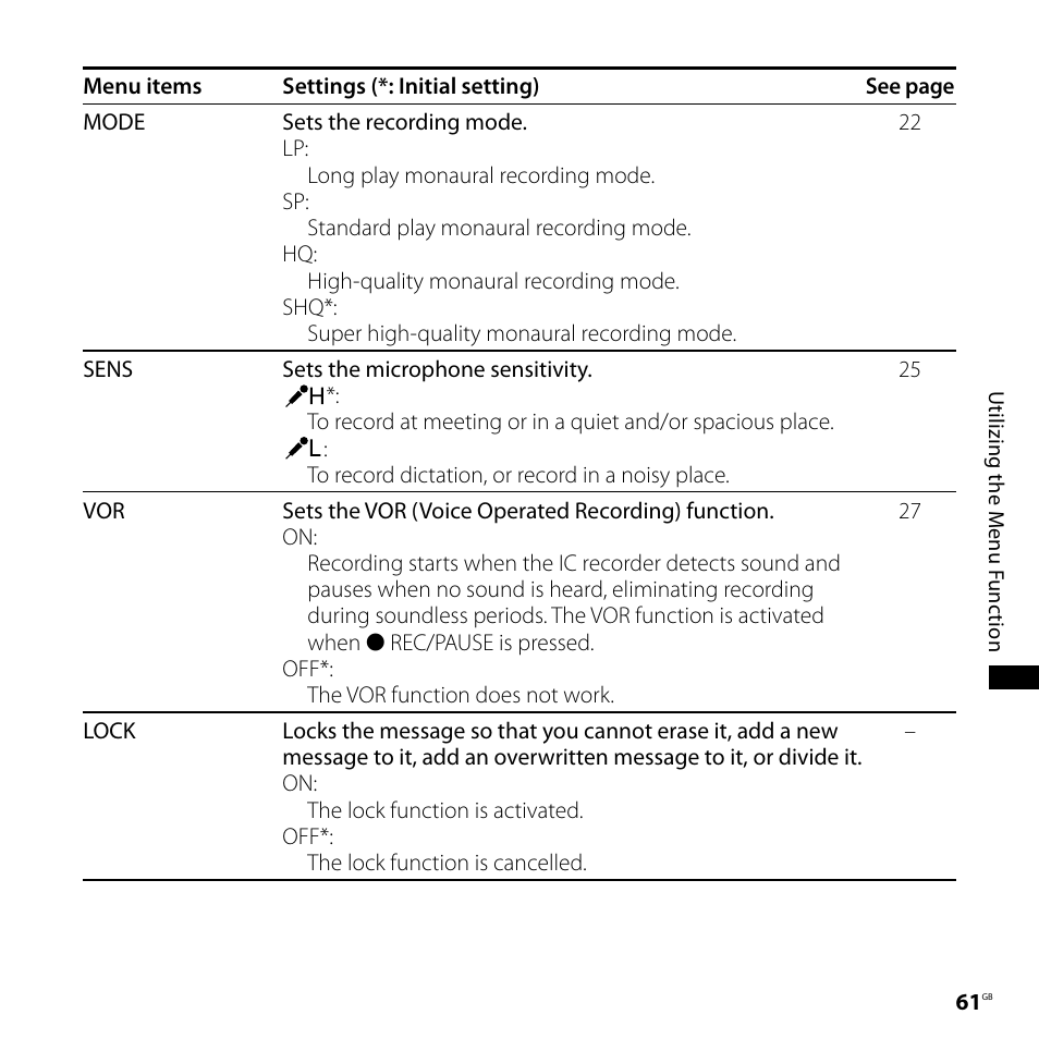 Sony ICD-PX720 User Manual | Page 61 / 96