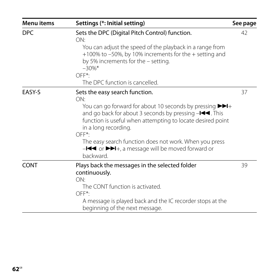Sony ICD-PX720 User Manual | Page 62 / 96