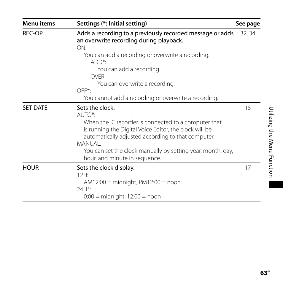 Sony ICD-PX720 User Manual | Page 63 / 96