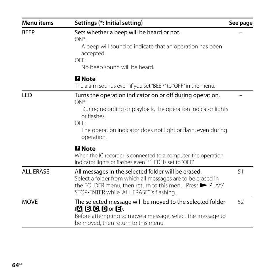 Sony ICD-PX720 User Manual | Page 64 / 96