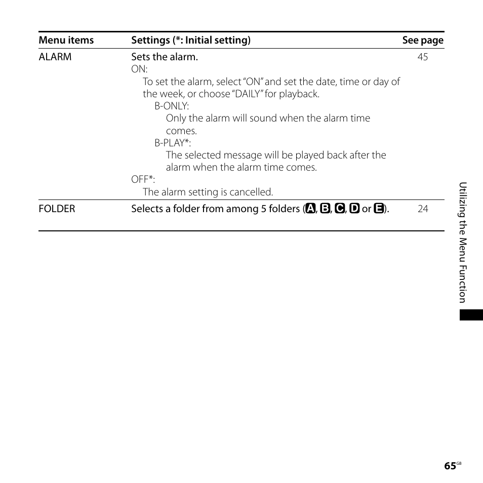 Sony ICD-PX720 User Manual | Page 65 / 96