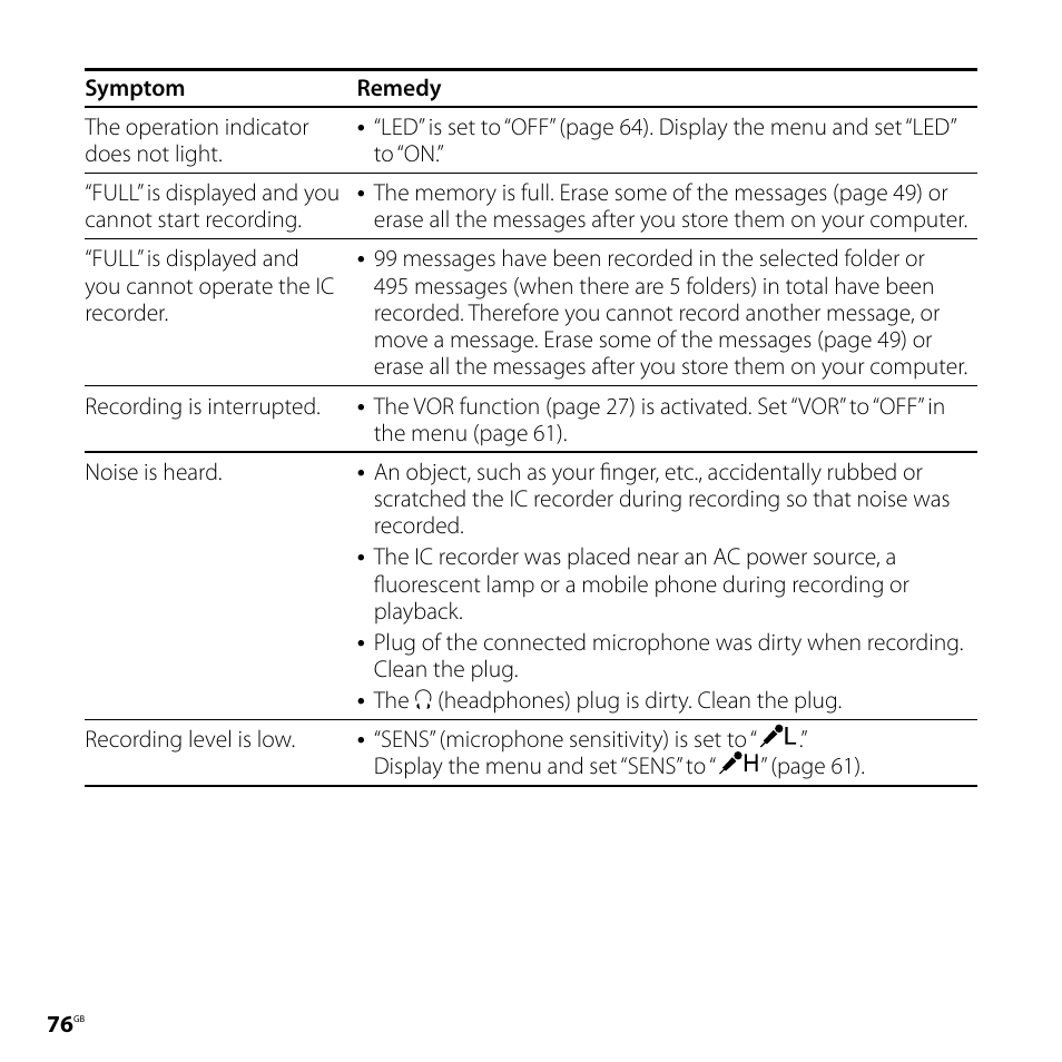 Sony ICD-PX720 User Manual | Page 76 / 96