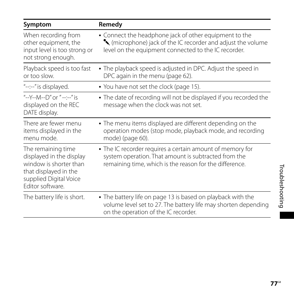 Sony ICD-PX720 User Manual | Page 77 / 96