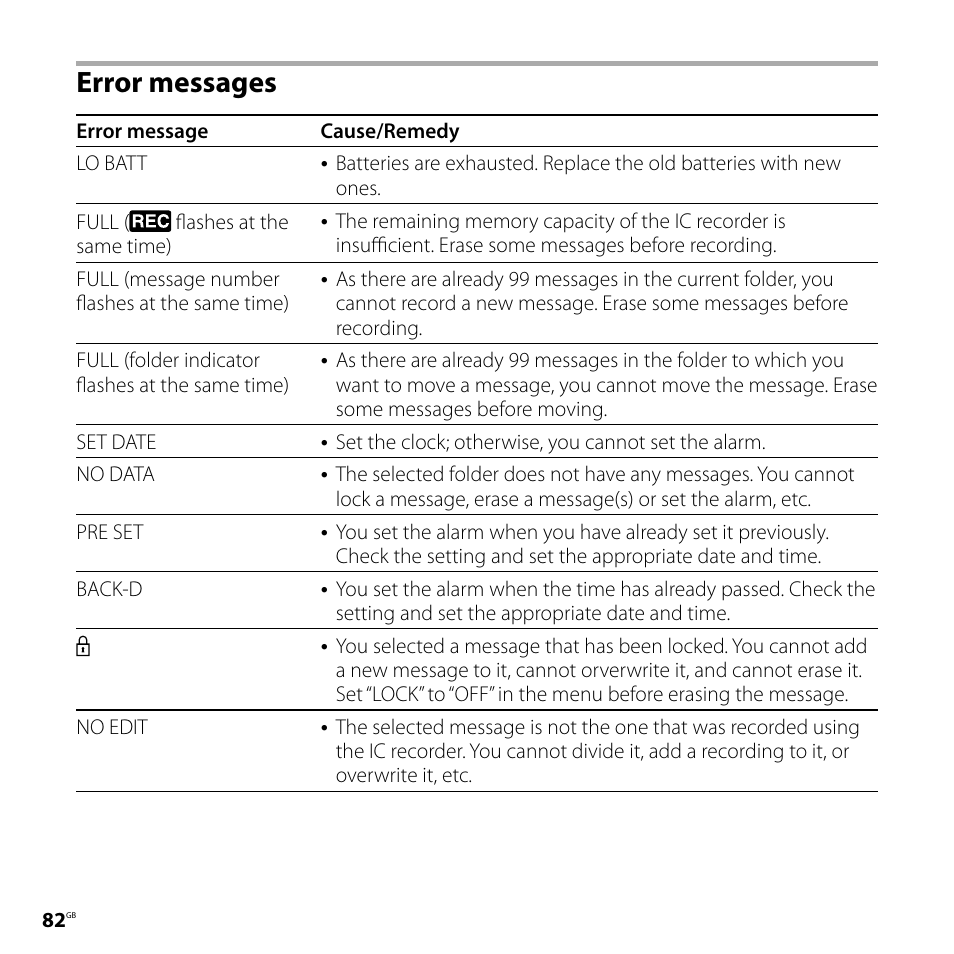 Error messages | Sony ICD-PX720 User Manual | Page 82 / 96