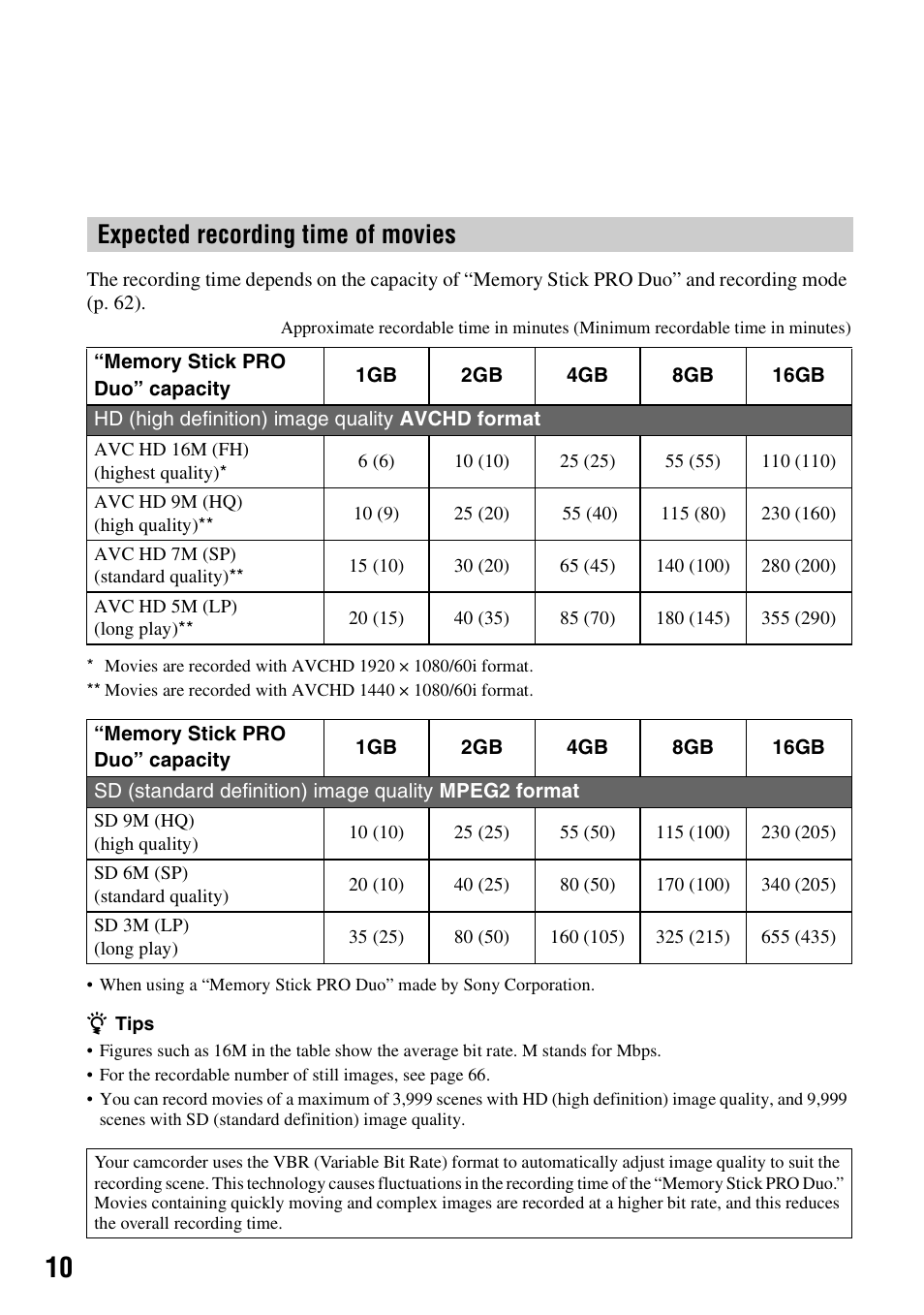 Expected recording time of movies | Sony HDR-TG1 User Manual | Page 10 / 109